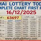 thai lottery december 16 2019